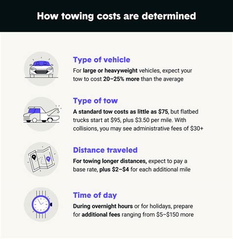 hook up fee for towing
